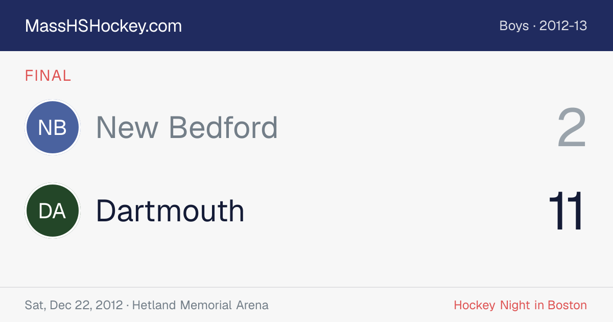 New Bedford at Dartmouth score card
