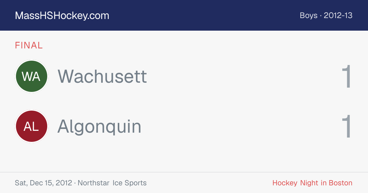 Wachusett at Algonquin score card