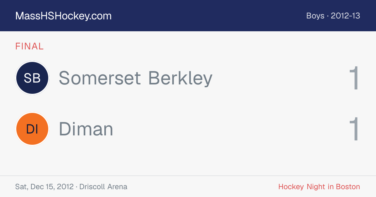 Somerset Berkley at Diman score card