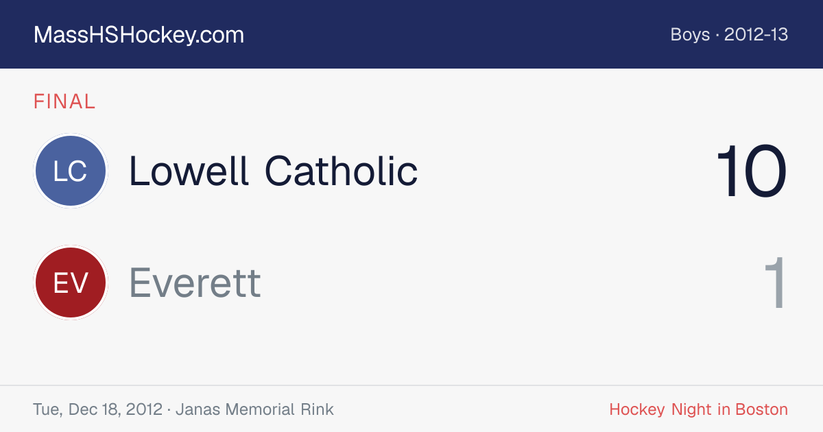 Lowell Catholic at Everett score card