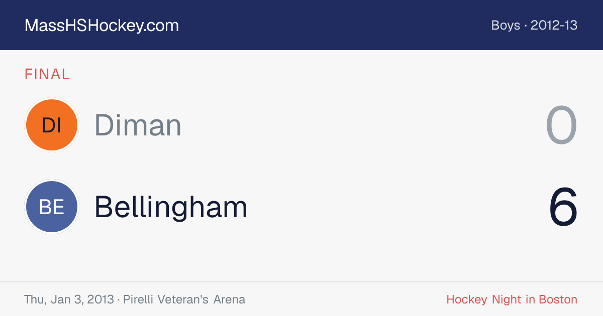 Diman at Bellingham score card