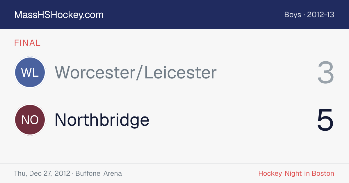 Worcester/Leicester at Northbridge score card