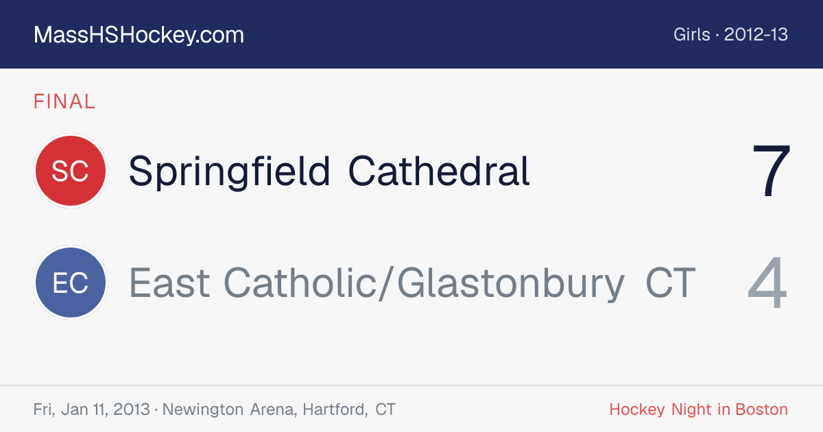 Springfield Cathedral at East Catholic/Glastonbury CT score card