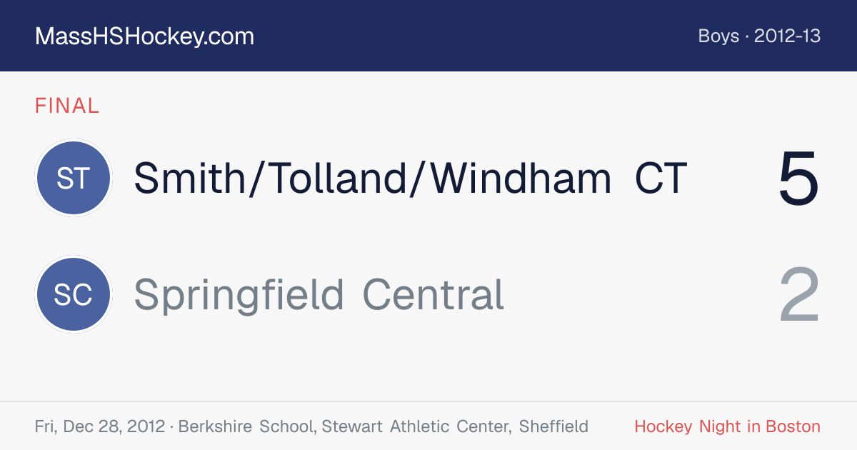 Smith/Tolland/Windham CT at Springfield Central score card