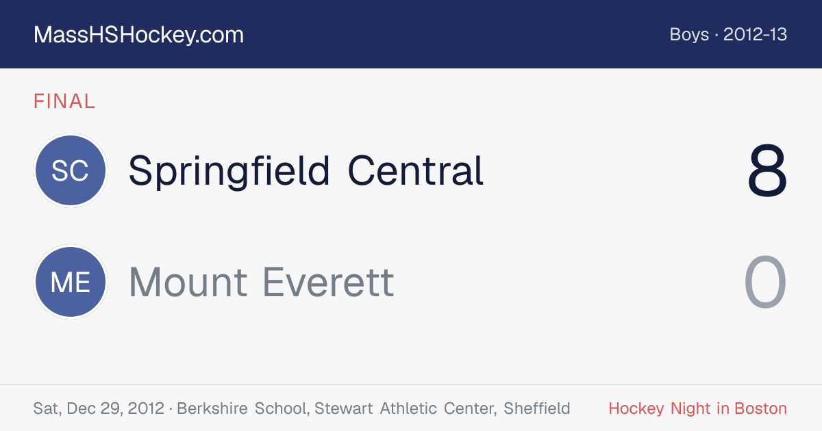 Springfield Central at Mount Everett score card