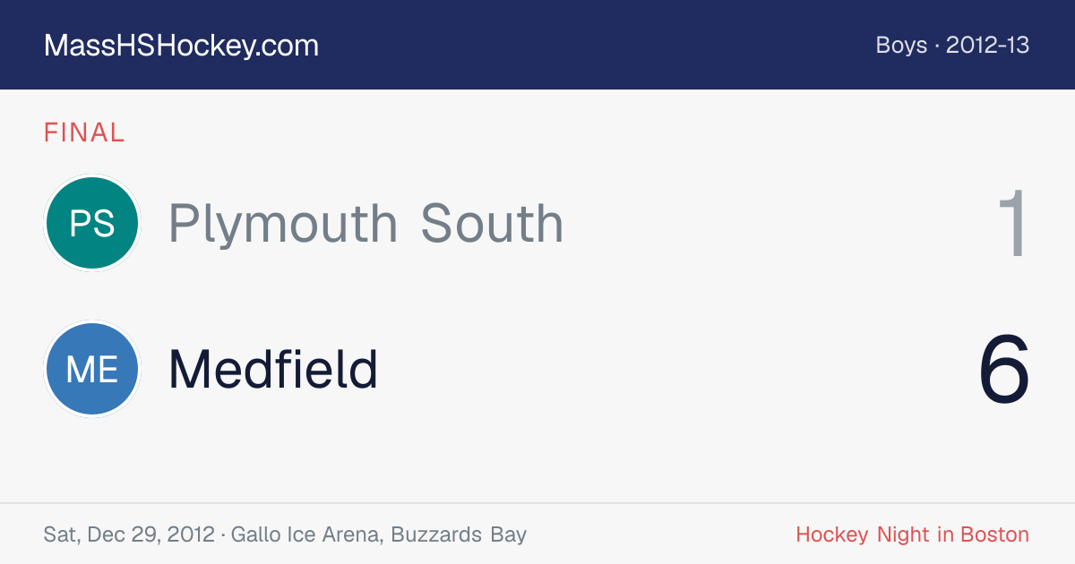 Plymouth South at Medfield score card