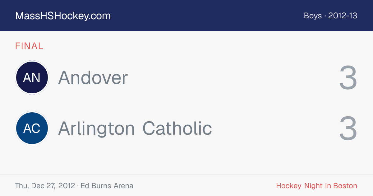 Andover at Arlington Catholic score card