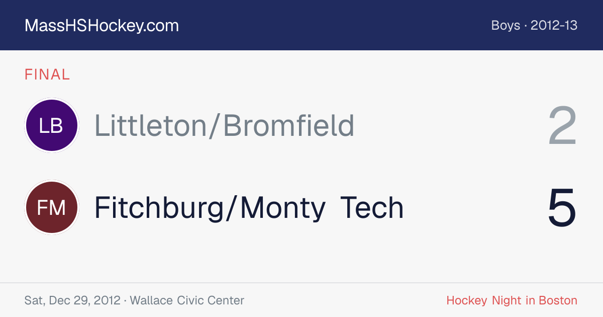Littleton/Bromfield at Fitchburg/Monty Tech score card