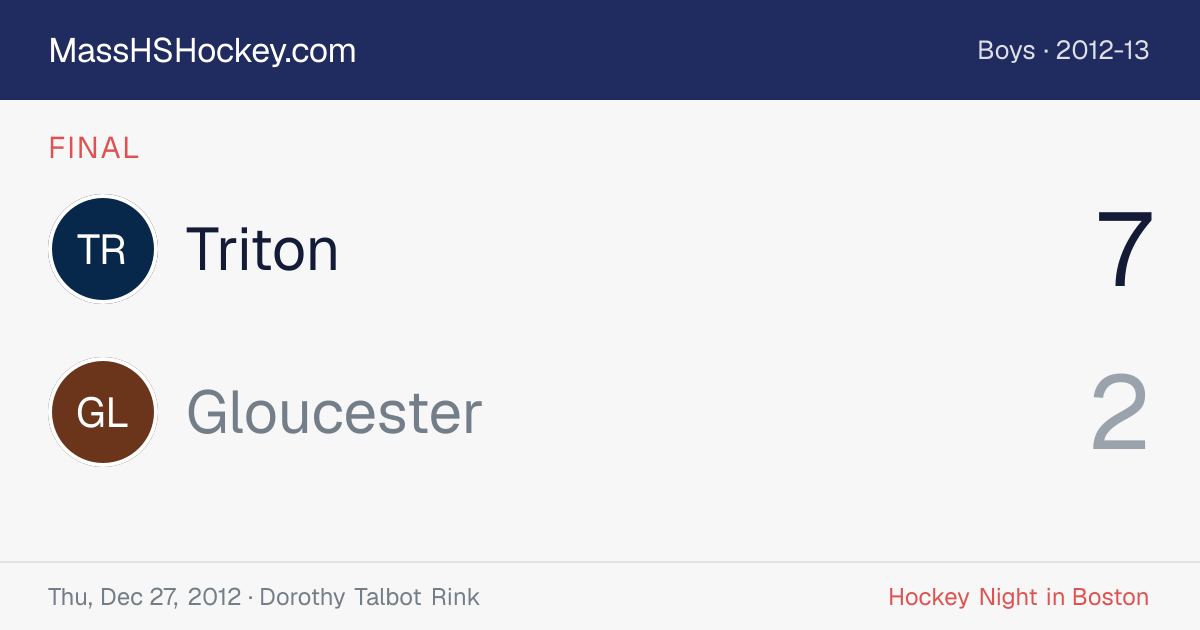 Triton at Gloucester score card