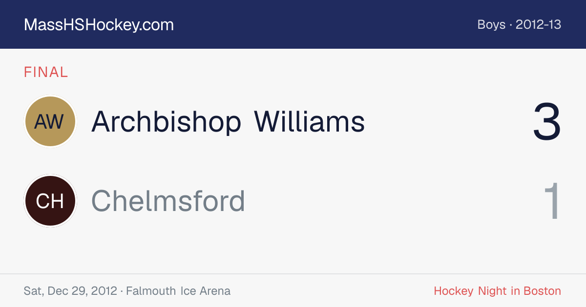 Archbishop Williams at Chelmsford score card