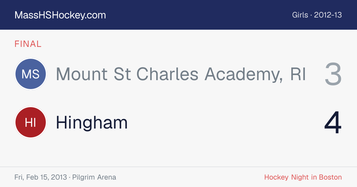 Mount St Charles Academy, RI at Hingham score card