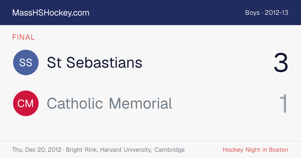 St Sebastians at Catholic Memorial score card