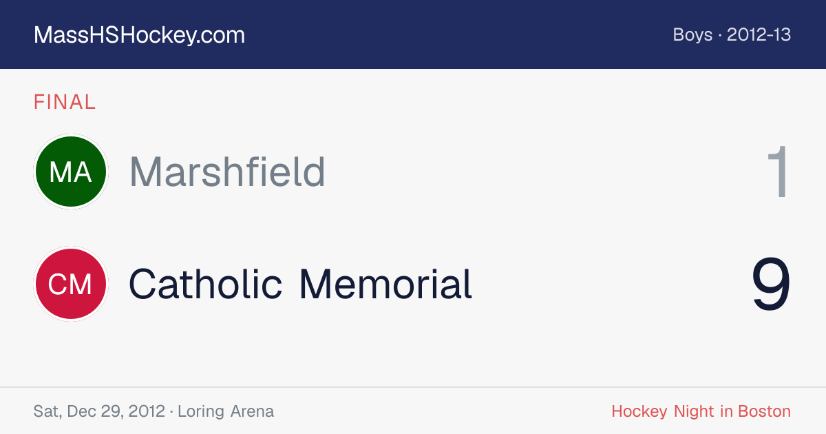 Marshfield at Catholic Memorial score card