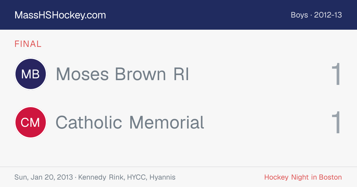 Moses Brown RI at Catholic Memorial score card