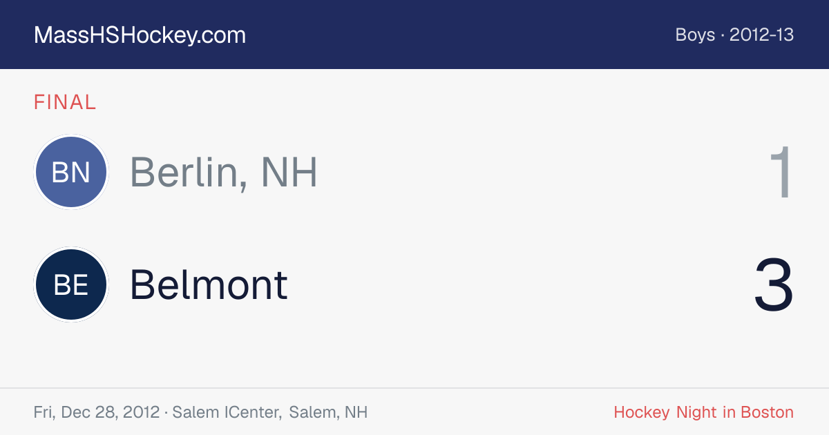 Berlin, NH at Belmont score card