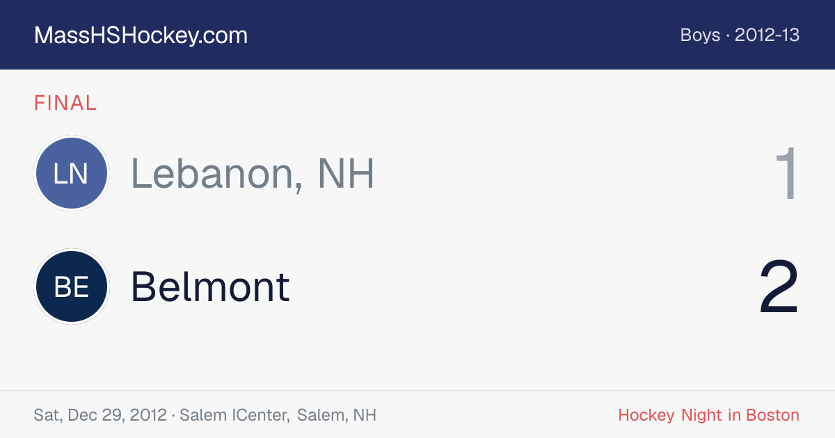 Lebanon, NH at Belmont score card
