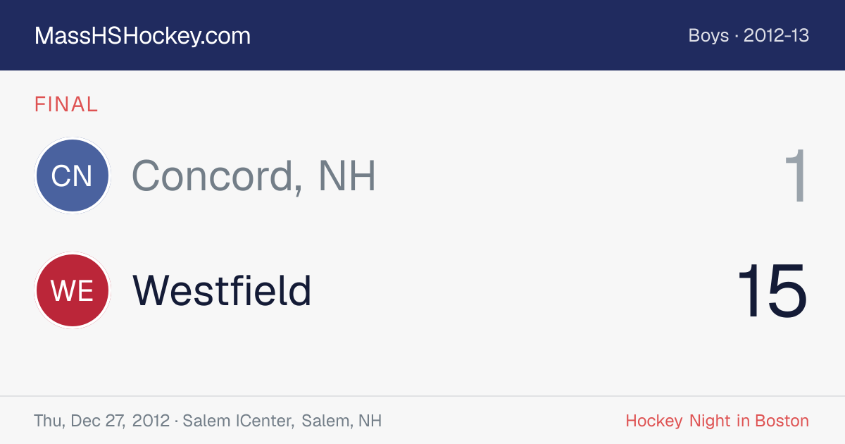 Concord, NH at Westfield score card