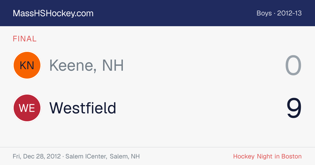 Keene, NH at Westfield score card