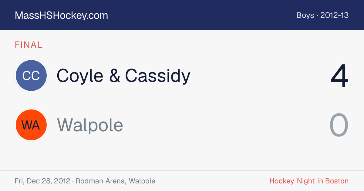 Coyle & Cassidy at Walpole score card