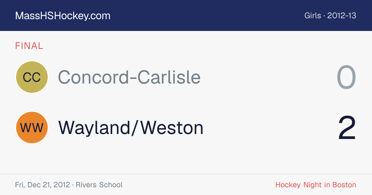 Concord-Carlisle at Wayland/Weston score card