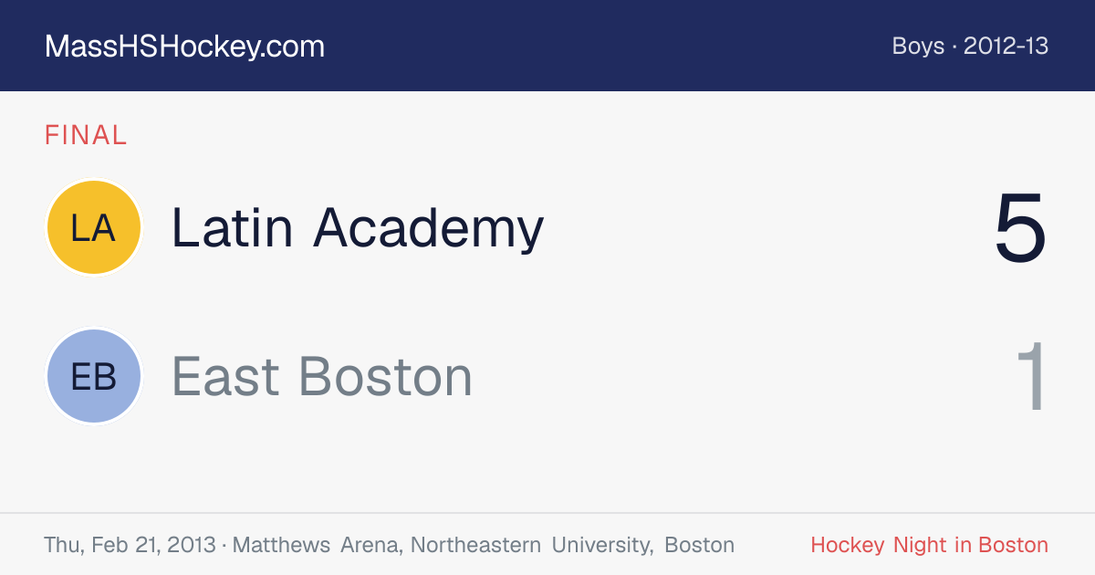 Latin Academy at East Boston score card