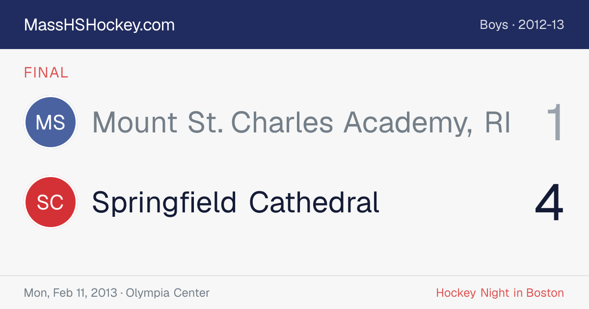 Mount St. Charles Academy, RI at Springfield Cathedral score card