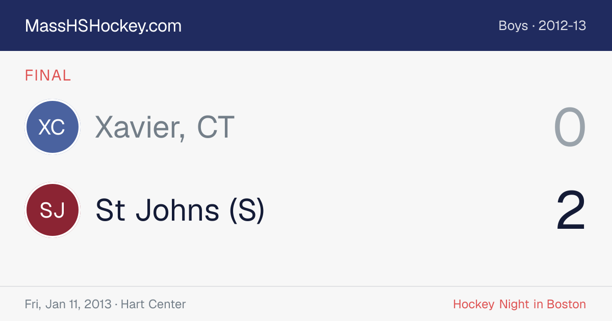 Xavier, CT at St Johns (S) score card