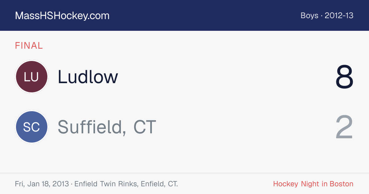 Ludlow at Suffield, CT score card