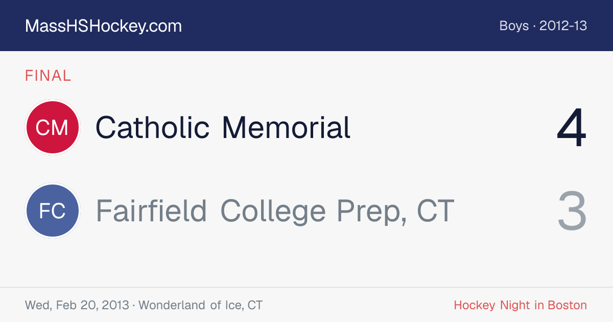Catholic Memorial at Fairfield College Prep, CT score card