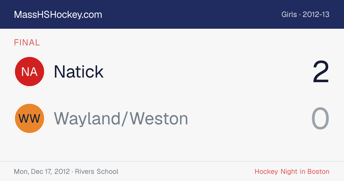 Natick at Wayland/Weston score card