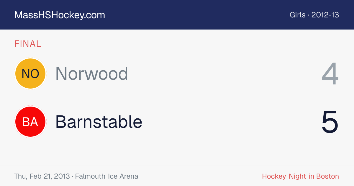 Norwood at Barnstable score card