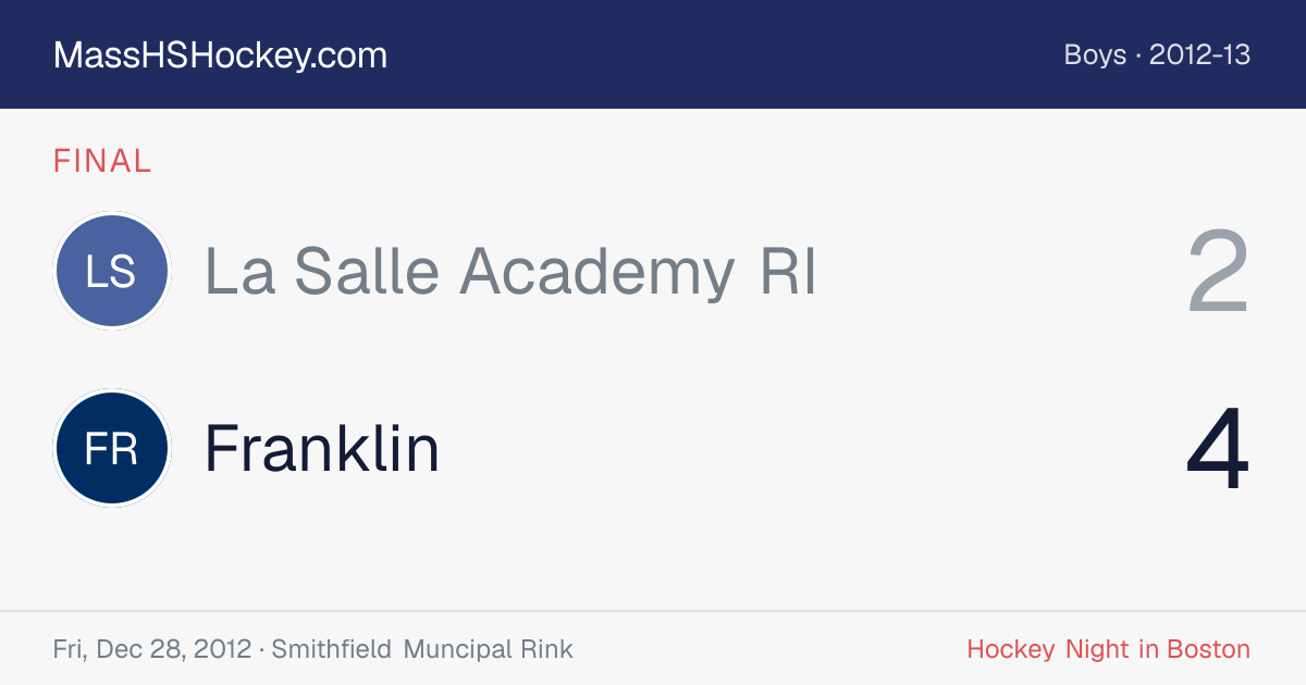 La Salle Academy RI at Franklin score card