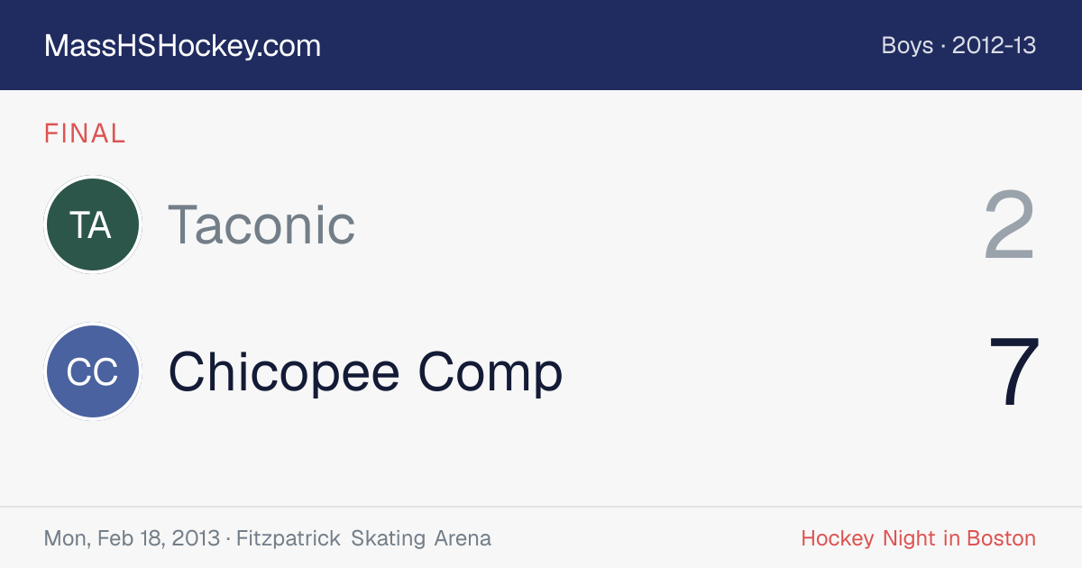 Taconic at Chicopee Comp score card