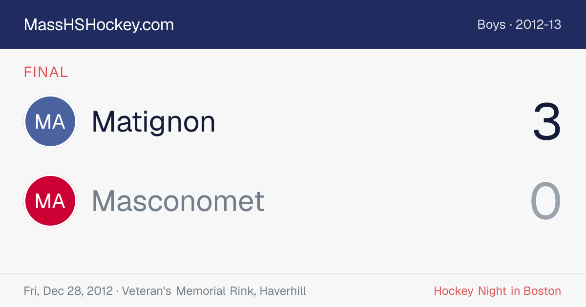 Matignon at Masconomet score card