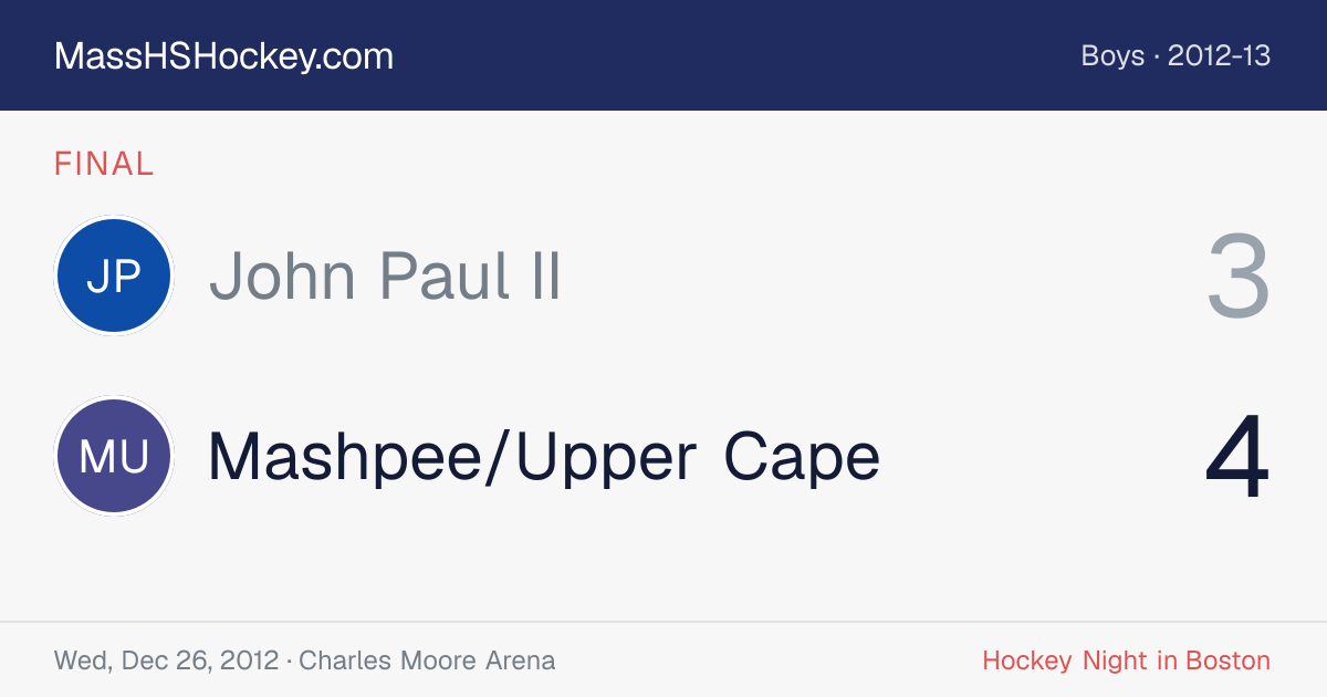 John Paul II at Mashpee/Upper Cape score card