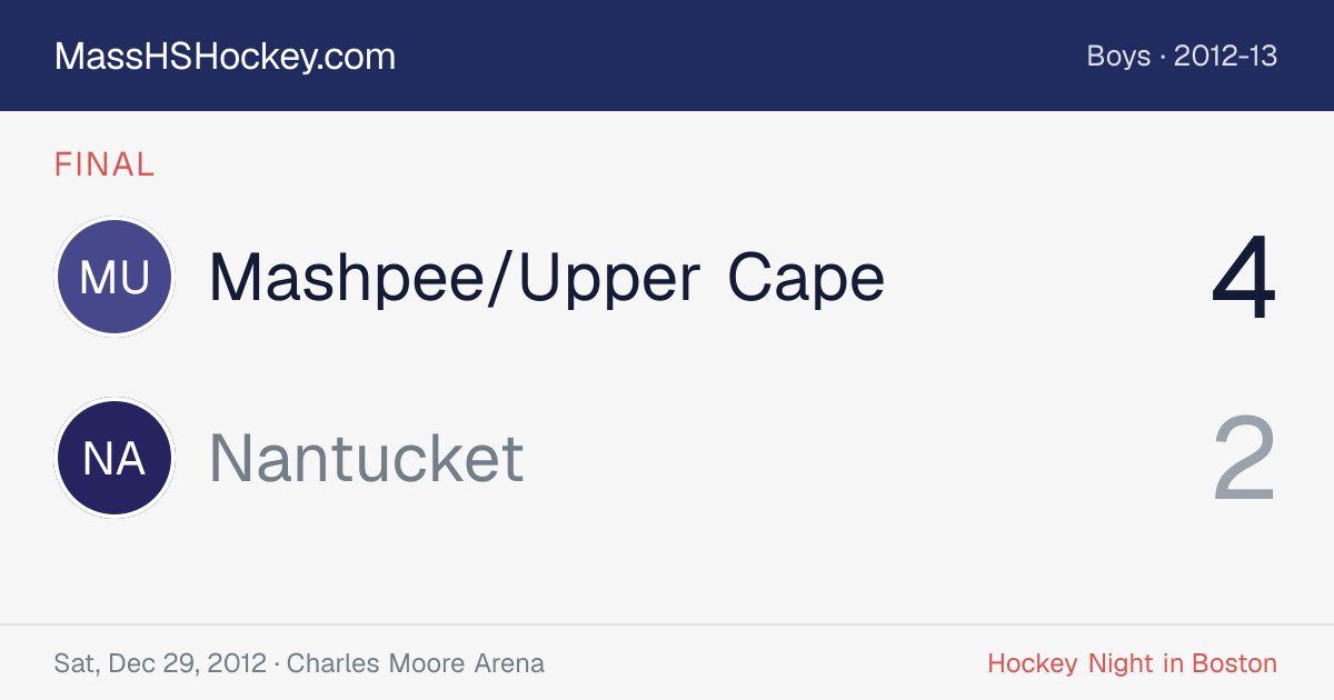 Mashpee/Upper Cape at Nantucket score card