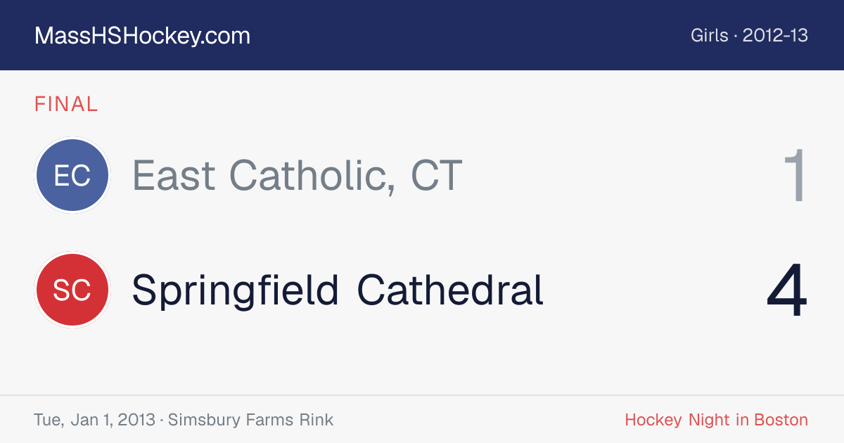East Catholic, CT at Springfield Cathedral score card