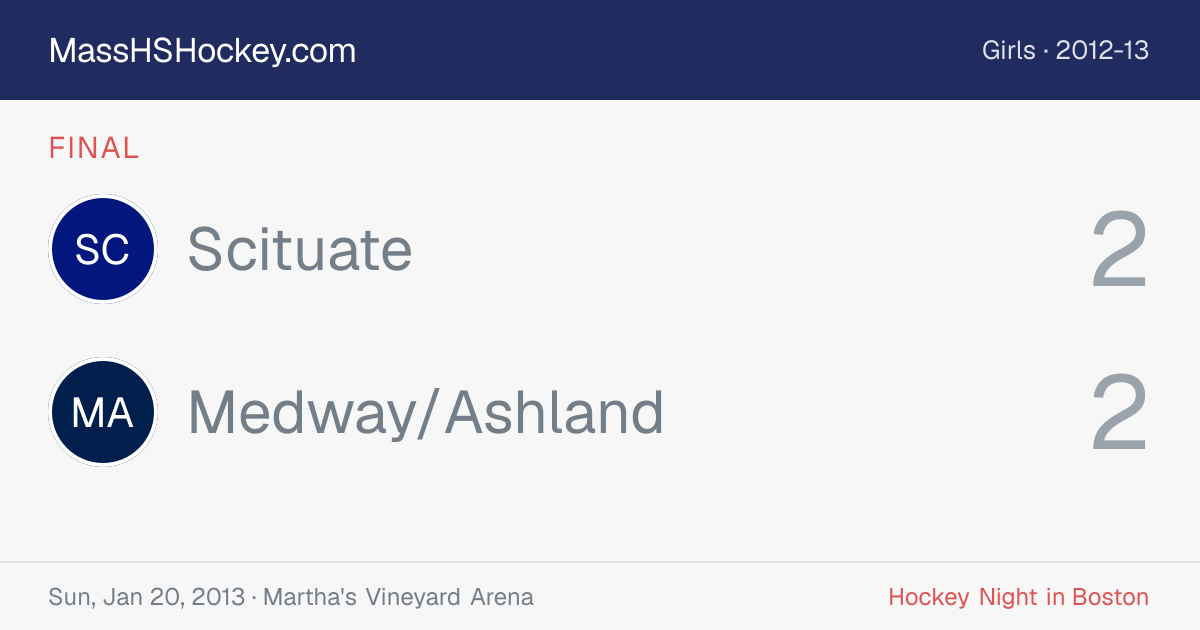 Scituate at Medway/Ashland score card