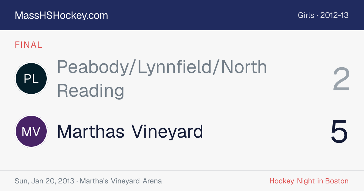 Peabody/Lynnfield/North Reading at Marthas Vineyard score card