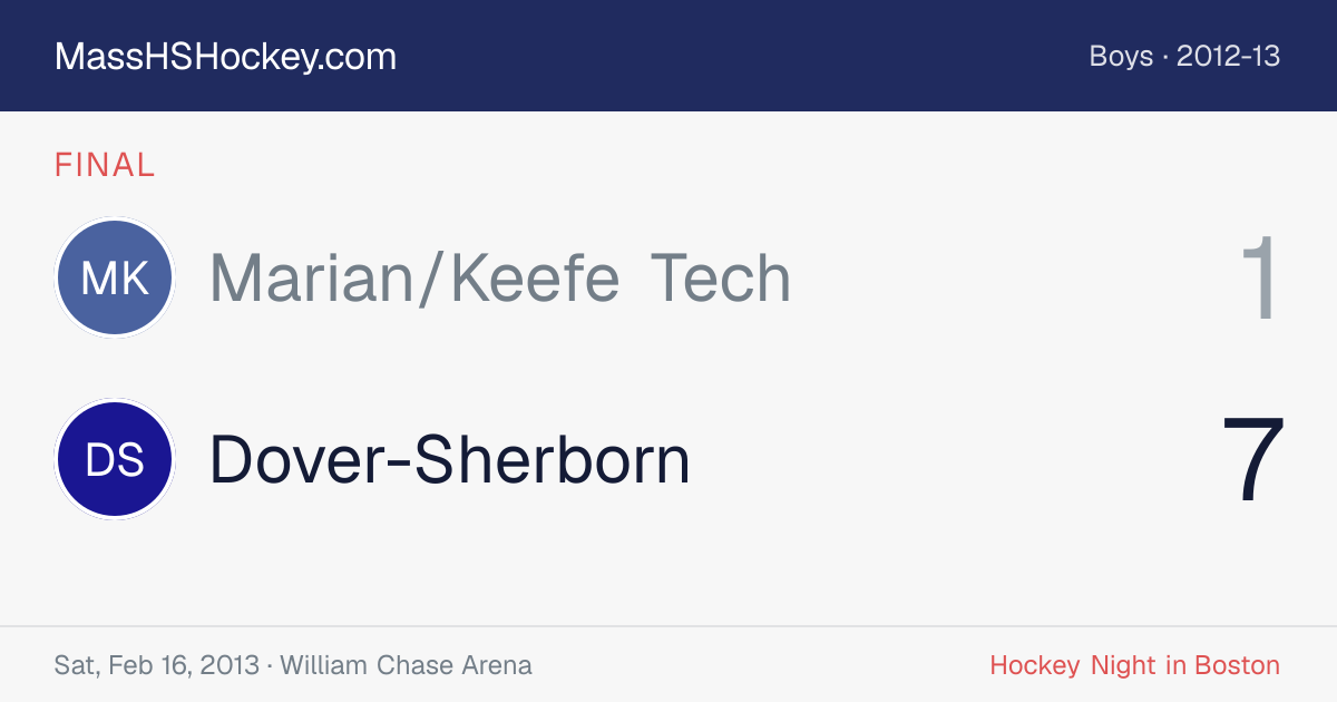 Marian/Keefe Tech at Dover-Sherborn score card