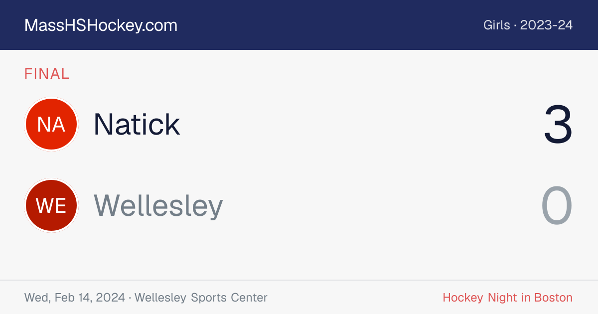 Natick at Wellesley score card