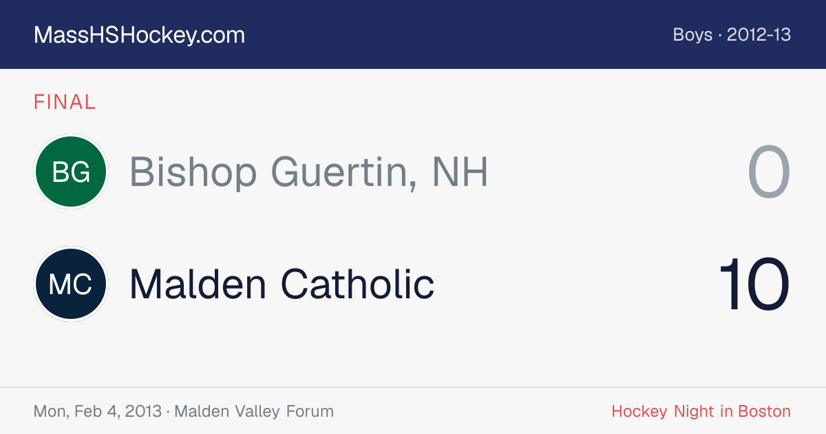 Bishop Guertin, NH at Malden Catholic score card