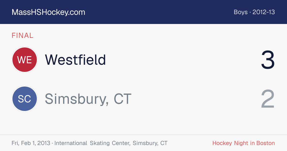 Westfield at Simsbury, CT score card