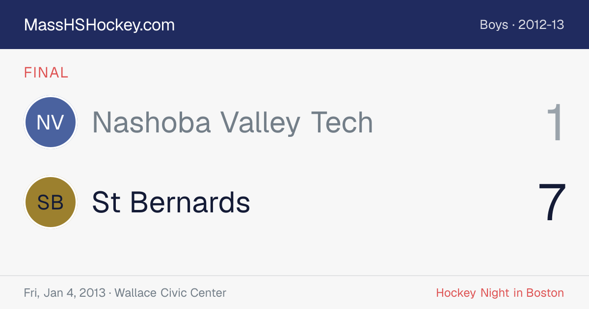 Nashoba Valley Tech at St Bernards score card