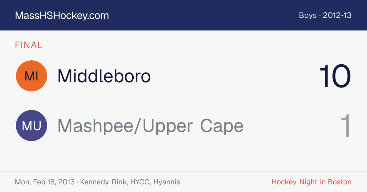 Middleboro at Mashpee/Upper Cape score card