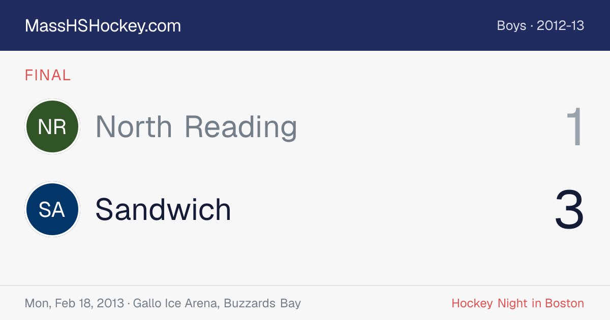 North Reading at Sandwich score card