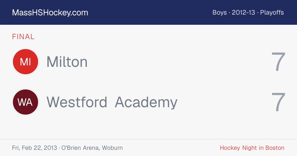 Milton at Westford Academy score card