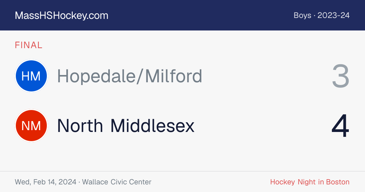 Hopedale/Milford at North Middlesex score card
