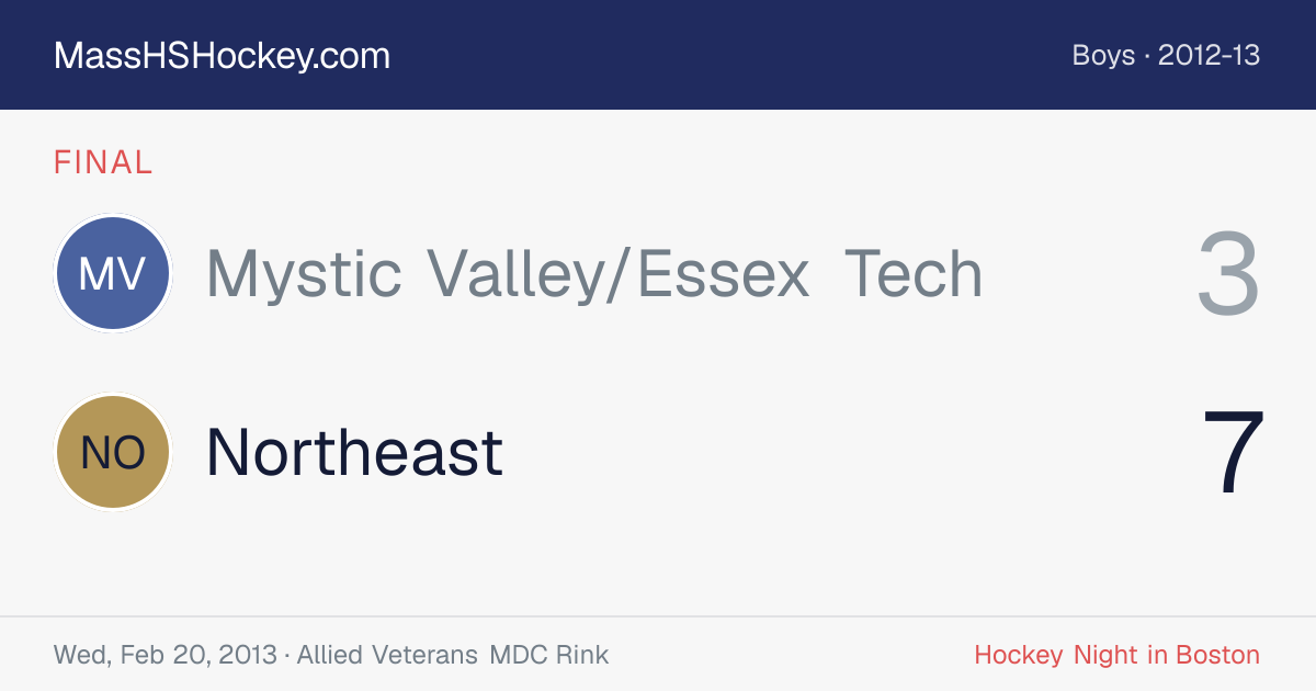 Mystic Valley/Essex Tech at Northeast score card
