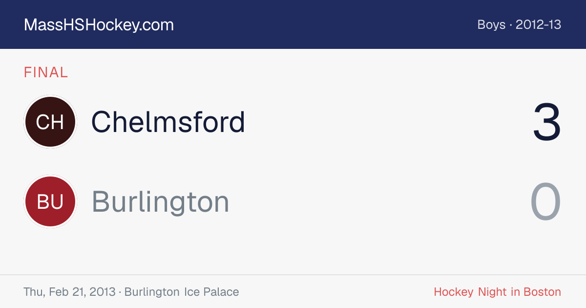 Chelmsford at Burlington score card